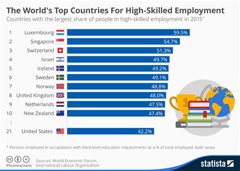 lqa rates for foreign jobs.